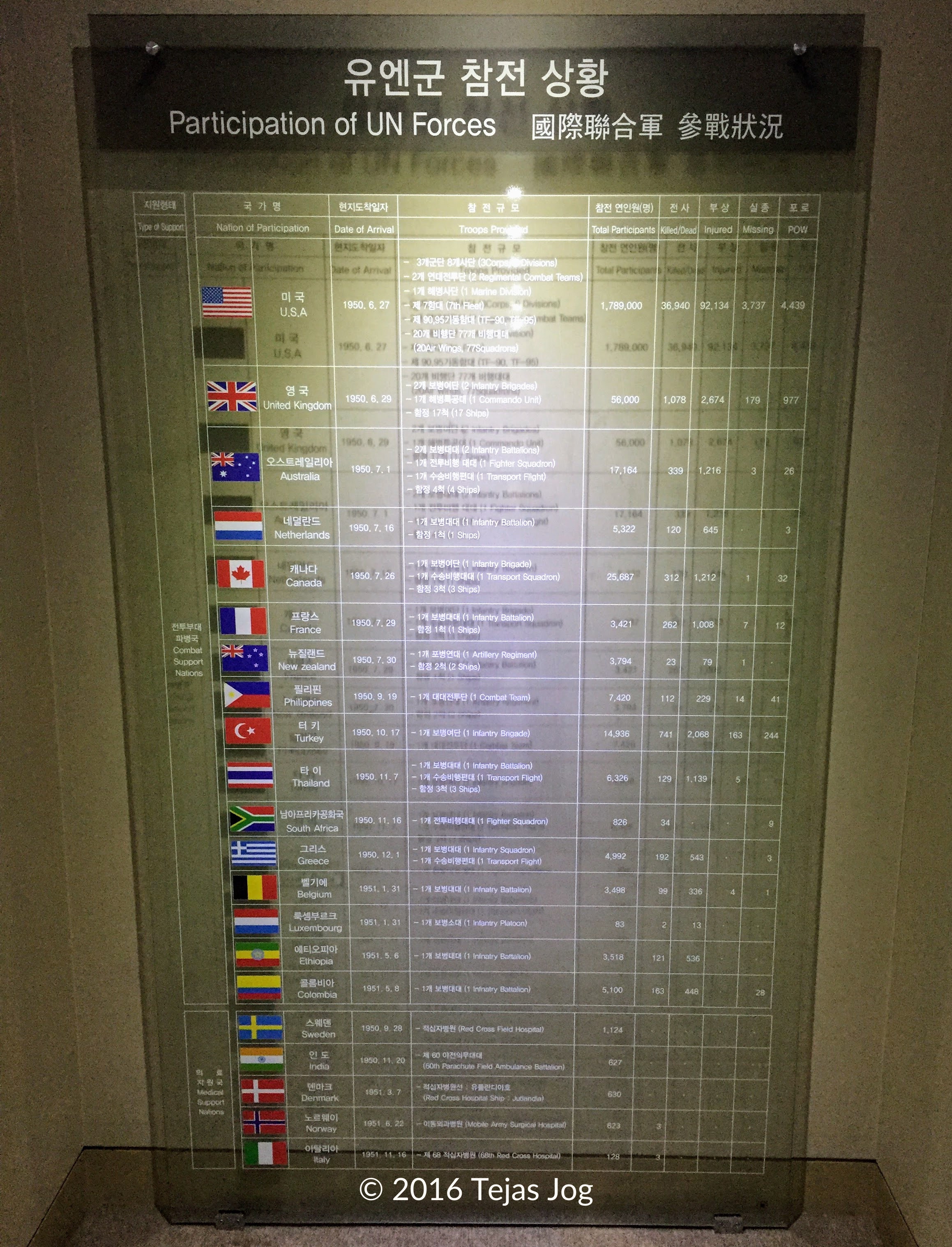 Memorial Hall for Incheon Landing Operation / 인천상륙작전기념관